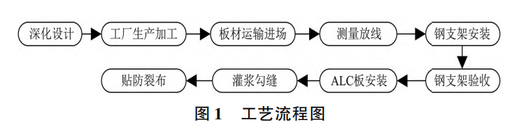 精准一码